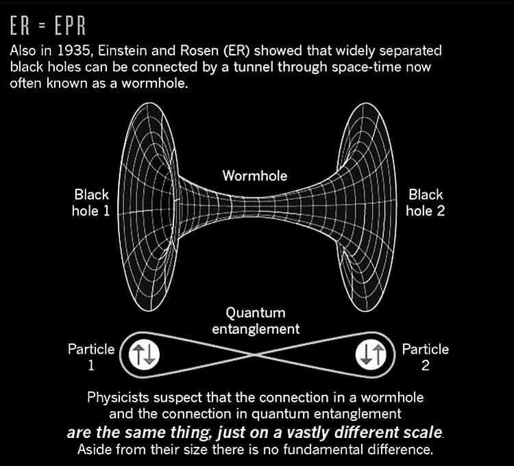 A visualization of quantum entanglement
